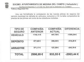 Medina de Campo: El Ayuntamiento contrata 3 seguros con un ahorro del 70 por ciento sobre las anteriores pólizas