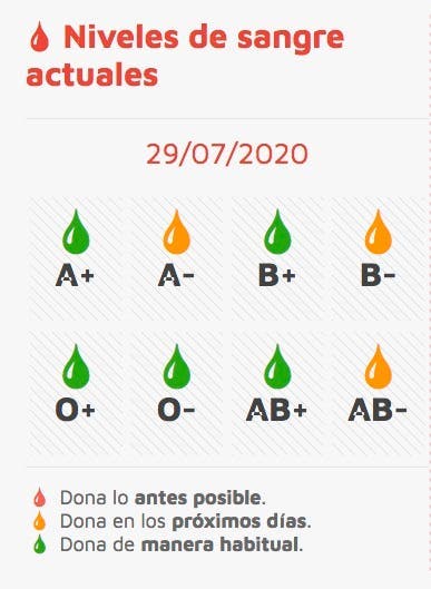 Medina del Campo: mañana se podrá donar sangre en el frontón Carlos Santana