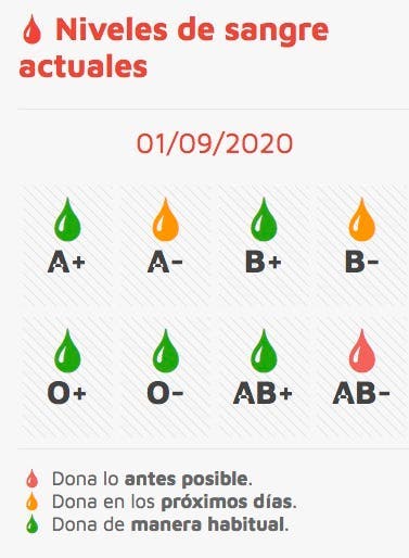 Mañana se podrá donar sangre en Rueda