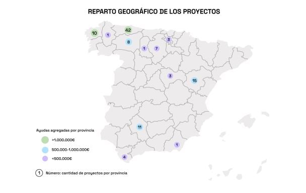 16 proyectos de Castilla y León que impulsan el empleo en zonas de transición recibirán ayudas de MITECO