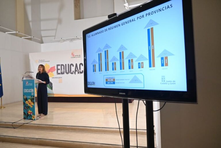 Castilla y León refuerza la gratuidad en la Educación Infantil y amplía la enseñanza gratuita hasta los 16 años